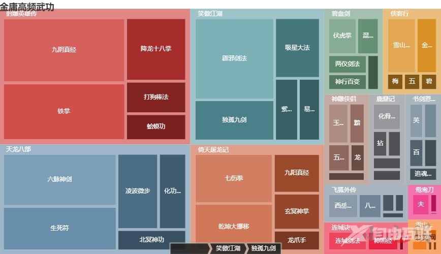 进阶｜2万字用Python探索金庸小说世界