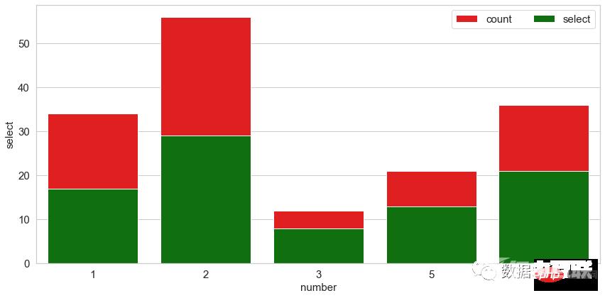 技巧 | Python中最常用的 14 种数据可视化类型代码