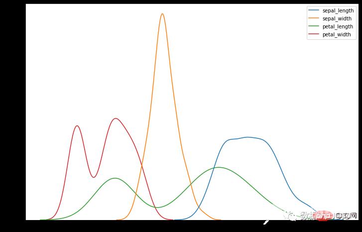 技巧 | Python中最常用的 14 种数据可视化类型代码