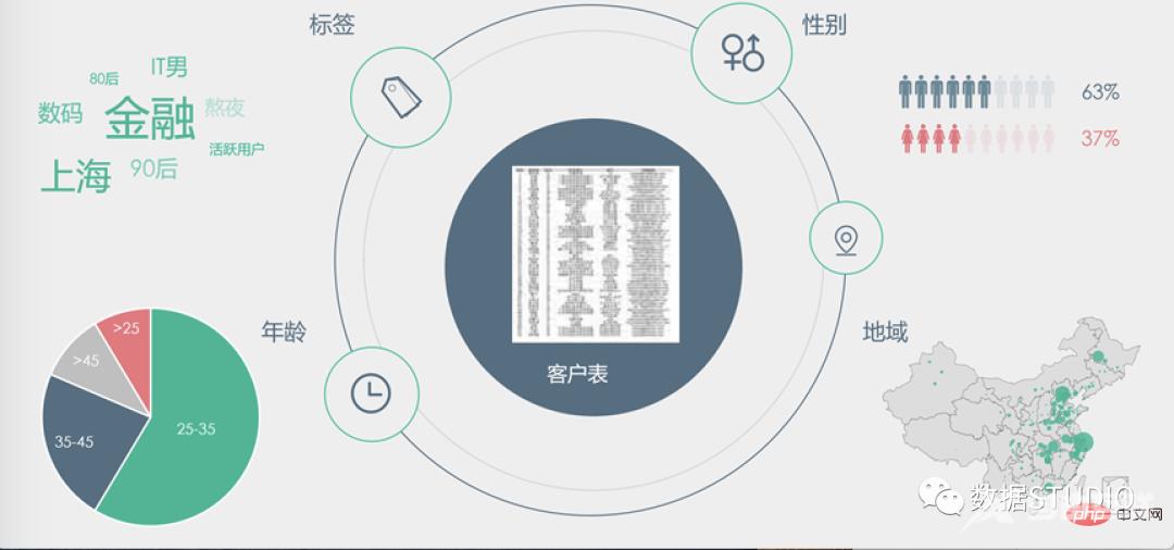 技巧 | Python中最常用的 14 种数据可视化类型代码