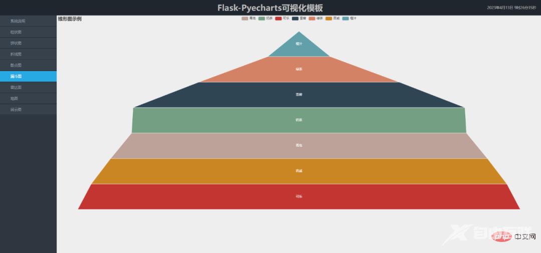 可视化 | 分享一套Flask+Pyecharts可视化模板