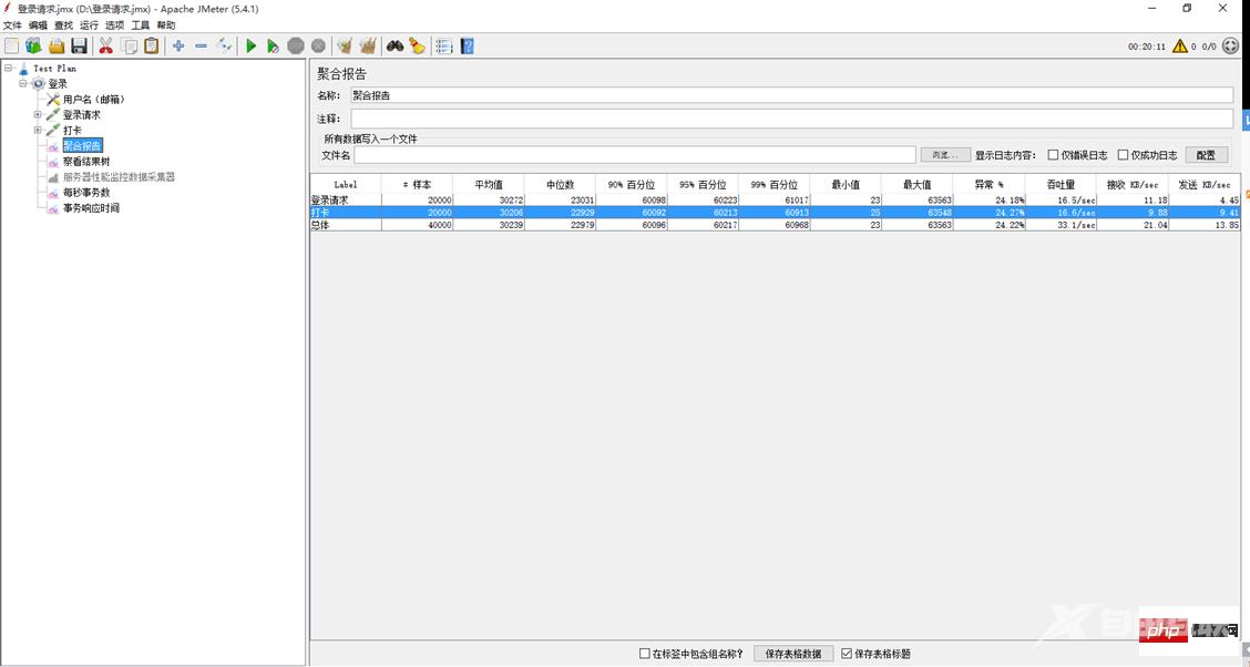 PHP7性能优化笔记