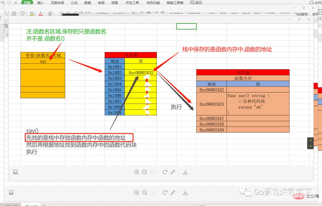 一篇文章带你了解Go语言基础之函数（中篇）