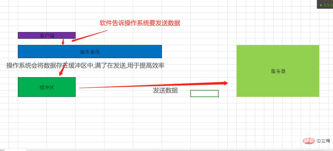 一篇文章带你了解Go语言基础之网络编程