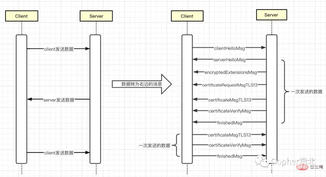 用Go构建你专属的JA3指纹