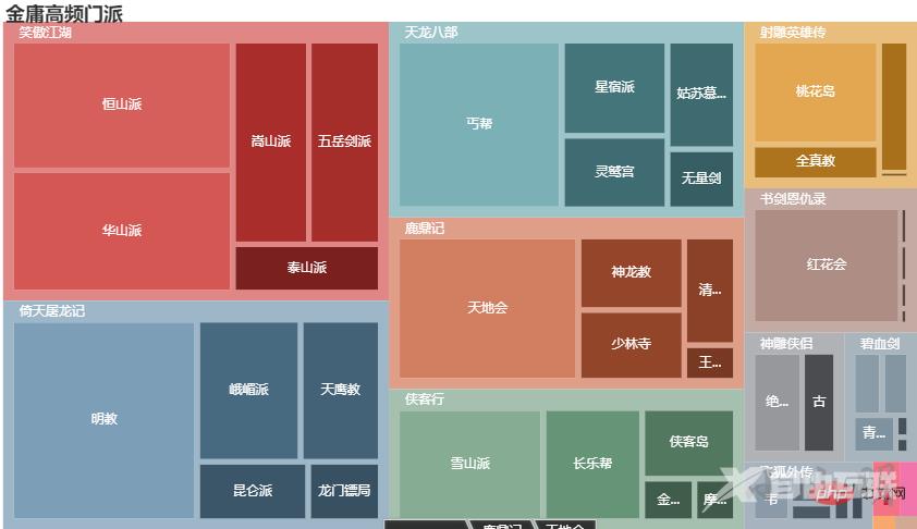 进阶｜2万字用Python探索金庸小说世界