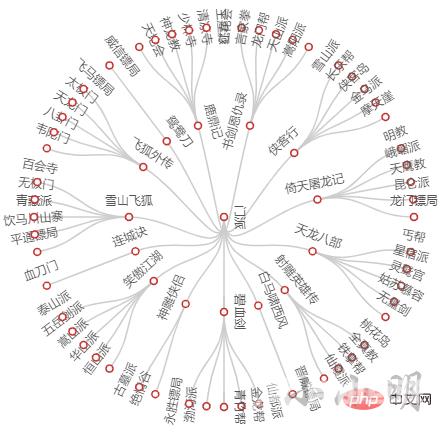 进阶｜2万字用Python探索金庸小说世界