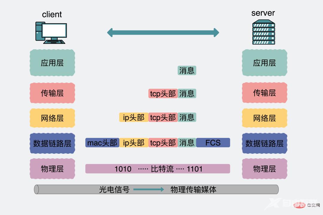 i/o timeout ， 希望你不要踩到这个net/http包的坑