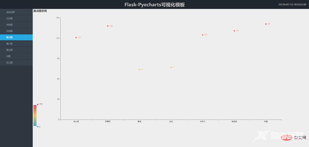 分享一套Flask+Pyecharts可视化模板