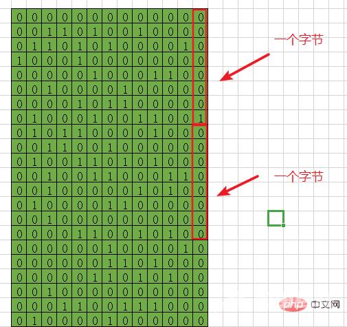 从Go语言角度剖析关于计算机位的问题