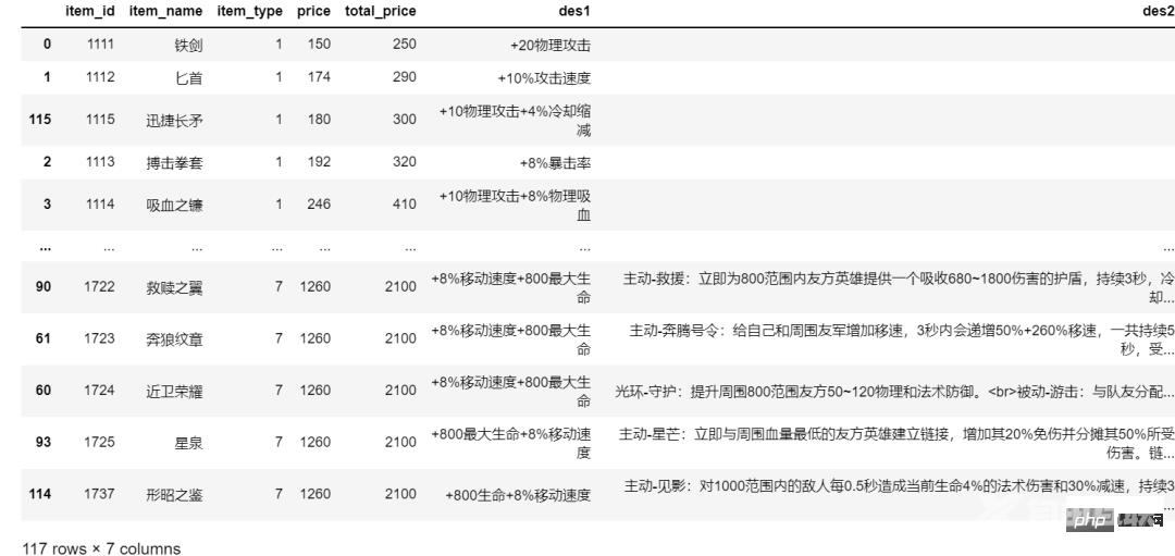 手把手教你使用Python网络爬虫获取王者荣耀英雄出装说明并自动化生成markdown文件