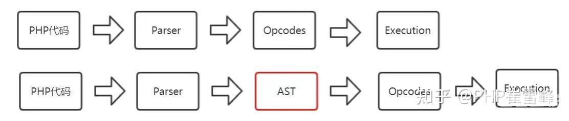 分析PHP底层内核源码之变量 (二) zend_string