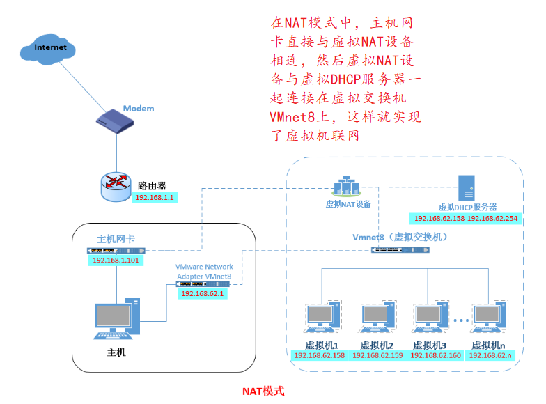 docker网络模式、一边排障一边配置docker自定义网络（bridge模式）