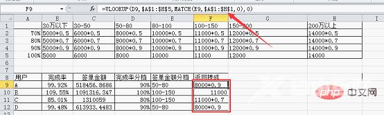 Excel函数学习之lookup函数多条件匹配查找应用