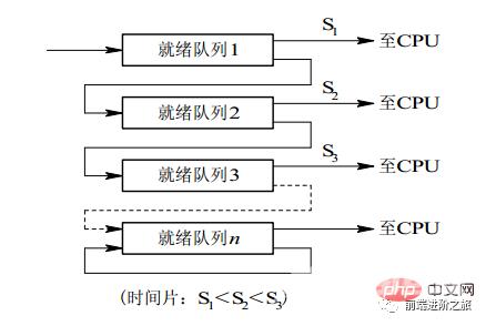 30 张图详解操作系统总结！