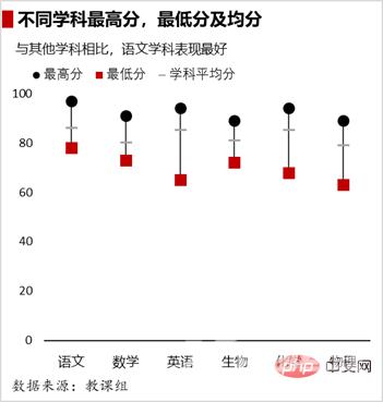 实用Excel技巧分享：5个小步骤带你做一张高逼格的折线图