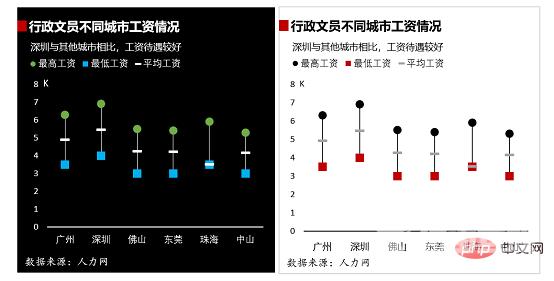 实用Excel技巧分享：5个小步骤带你做一张高逼格的折线图