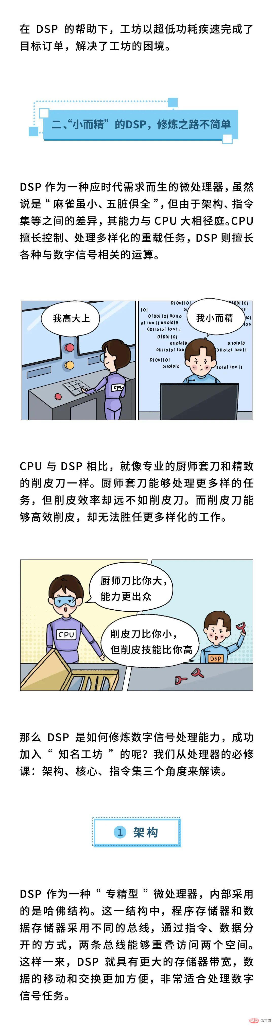 华为最强科普：什么是DSP？