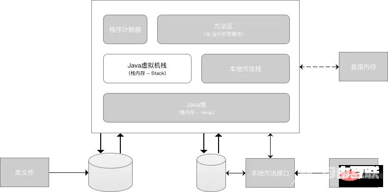 13 张图解 Java 中的内存模型