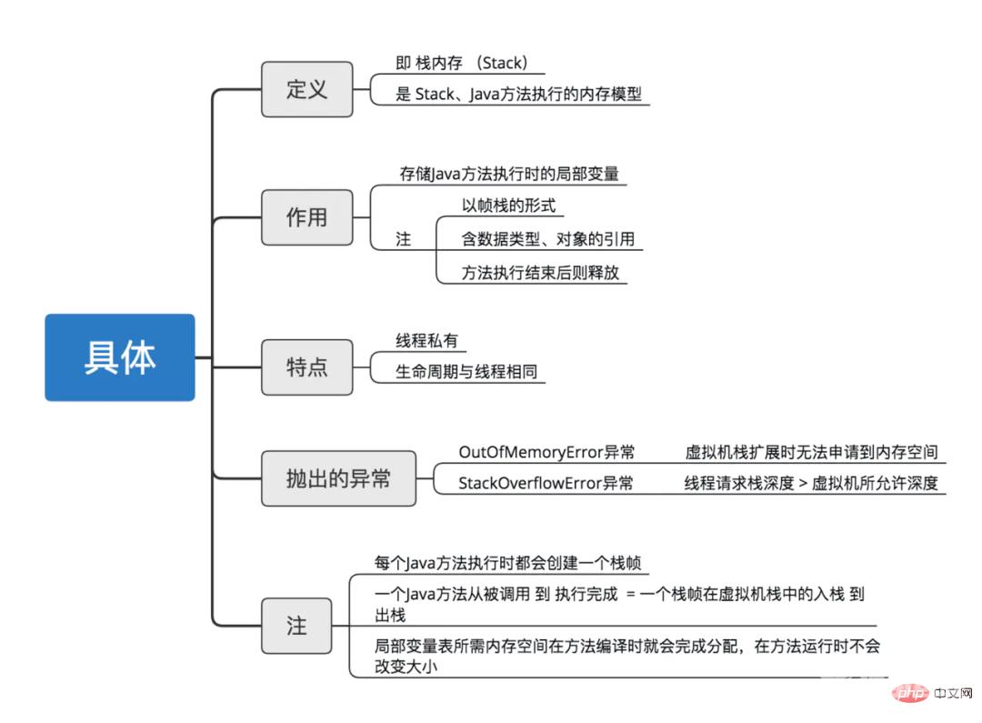 13 张图解 Java 中的内存模型