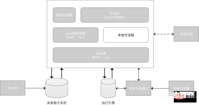 13 张图解 Java 中的内存模型