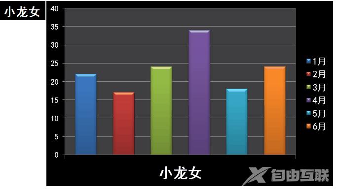 Excel图表学习之超简单的动态图表教程（入门）