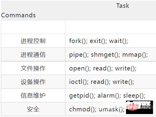 30 张图详解操作系统总结！