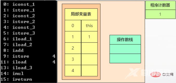 案例解说JVM内存空间（建议收藏）