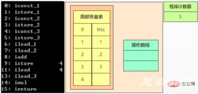 案例解说JVM内存空间（建议收藏）