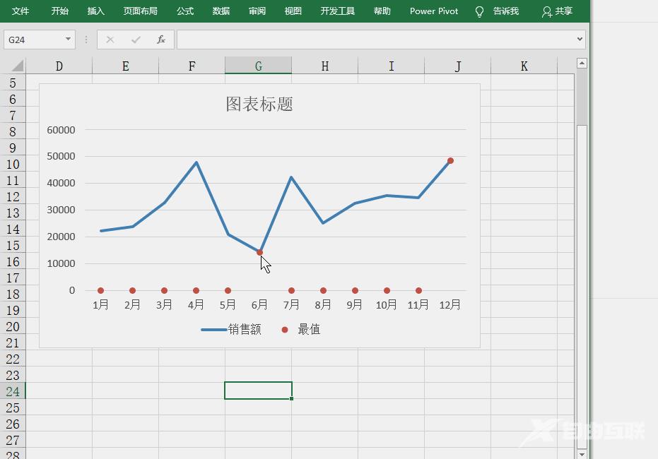 Excel图表学习之折线图中突显最大最小值