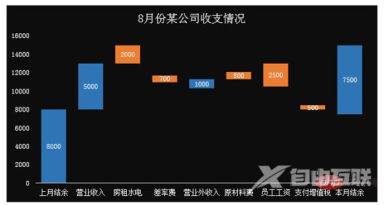 Excel案例分享：制作带正负数的图表（正负数自动辨识）