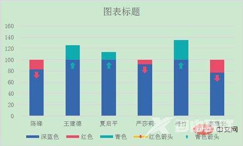 Excel图表学习之实际和目标对比的柱状图