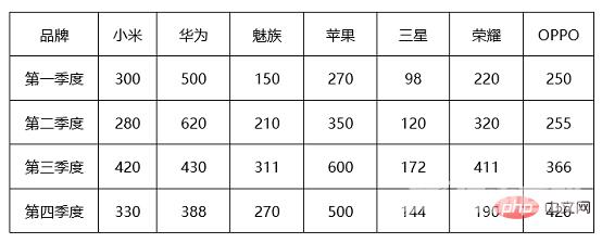 实用Word技巧分享：快速进行表格行列互换