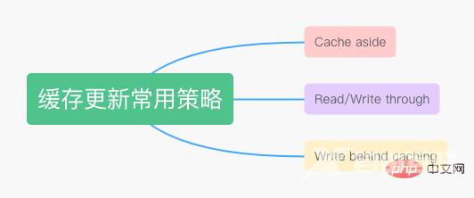 高并发场景下，到底先更新缓存还是先更新数据库？