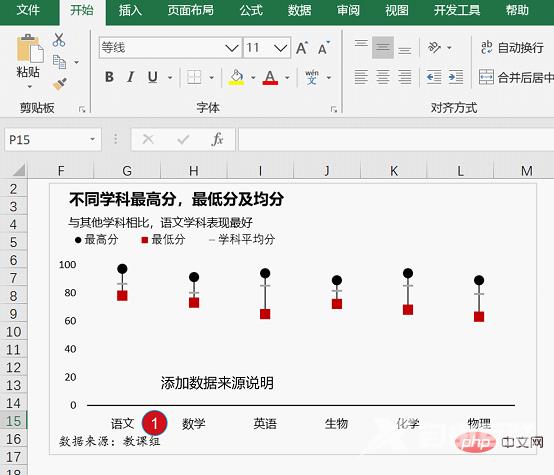 实用Excel技巧分享：5个小步骤带你做一张高逼格的折线图