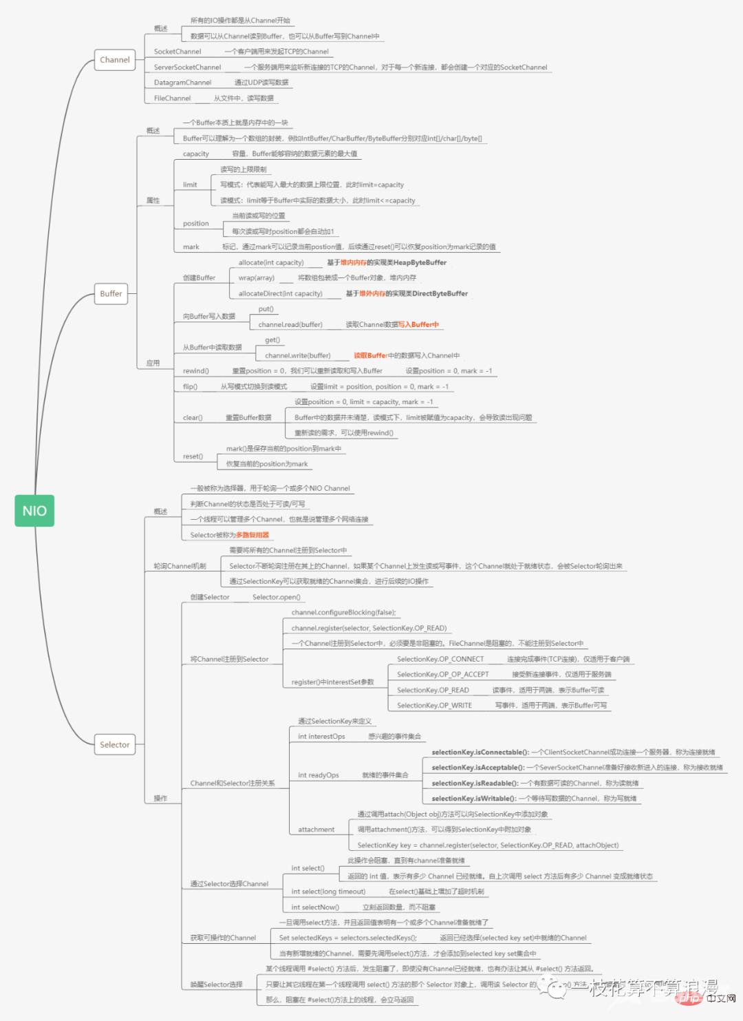 Netty之旅：你想要的NIO知识点，这里都有！