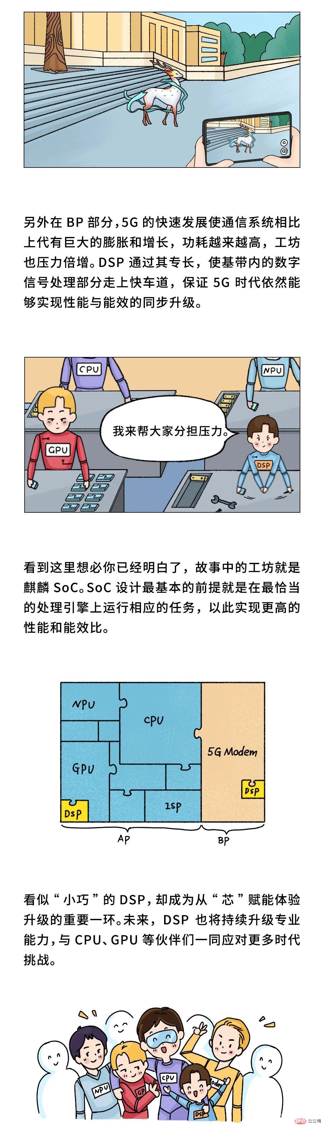 华为最强科普：什么是DSP？