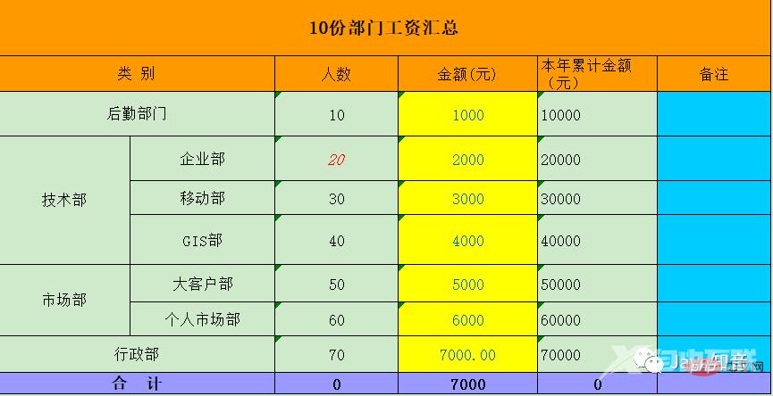 使用 EasyPOI 优雅导出Excel模板数据（含图片）