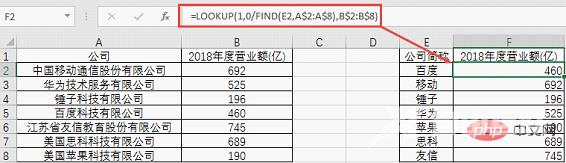 【整理分享】用VLOOKUP和LOOKUP函数进行模糊查找的4种方法