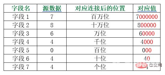 实用Excel技巧分享：连接字符串的神奇妙用！