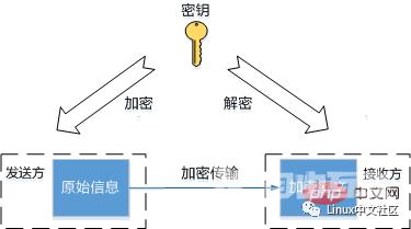 什么叫 SSH ？原理详解，看这一篇就够了！