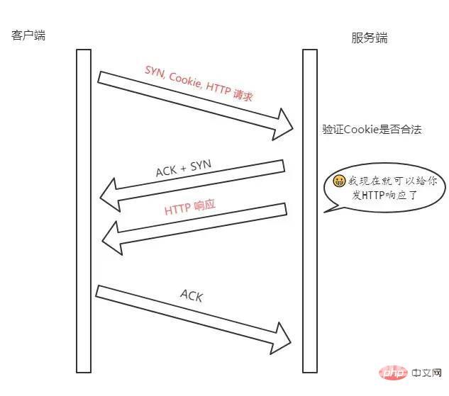 TCP协议灵魂 12 问，总会用得到