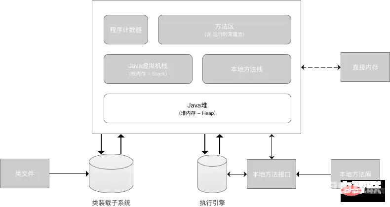 13 张图解 Java 中的内存模型