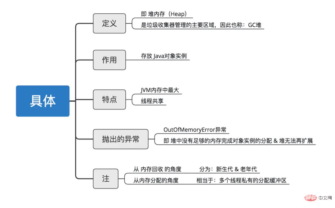 13 张图解 Java 中的内存模型