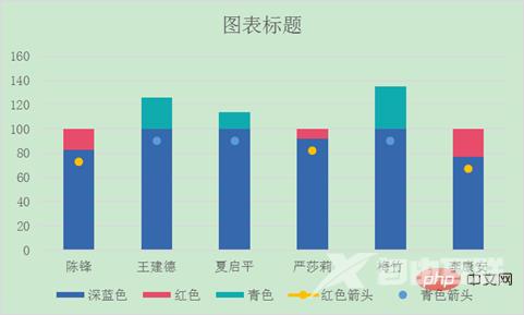 Excel图表学习之实际和目标对比的柱状图