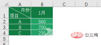 实用Excel技巧分享：一张图表搞定数据对比、走势和比例贡献