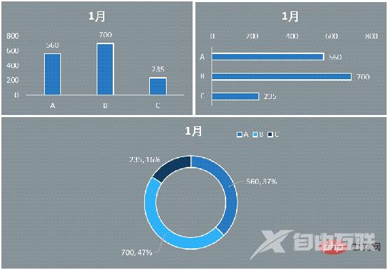 实用Excel技巧分享：一张图表搞定数据对比、走势和比例贡献