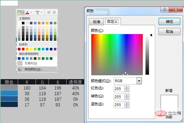 实用Excel技巧分享：一张图表搞定数据对比、走势和比例贡献