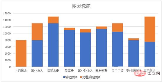 Excel案例分享：制作带正负数的图表（正负数自动辨识）