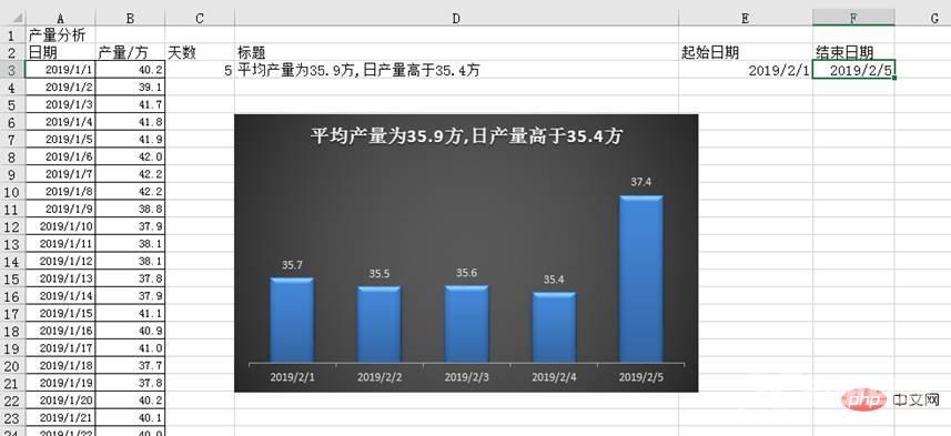 实用Excel技巧分享：带你制作一张高大上的动态图表